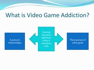 What is Video Game Addiction?Gaming becomes addiction when it interferes withA person’s relationshipsTheir pursuit of other goals
