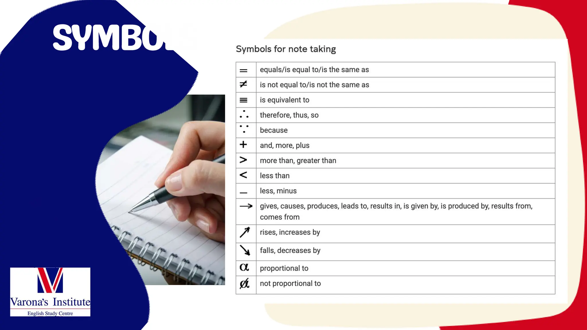 LISTENING ISE III - TAKING NOTES.pptx