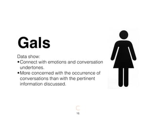 Data show:
•Connect with emotions and conversation
undertones.
•More concerned with the occurrence of
conversations than with the pertinent
information discussed.
Gals
16
 