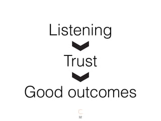 32
Listening
Trust
Good outcomes
 