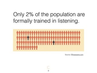 Source: PRnewswire.com
Only 2% of the population are
formally trained in listening.
9
 