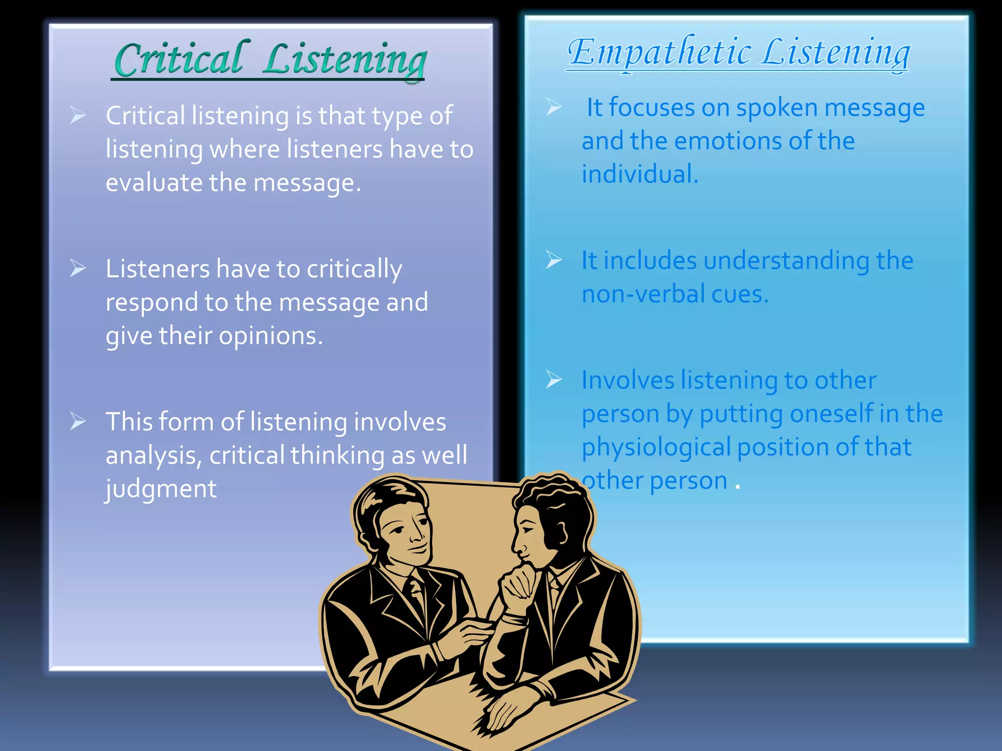  Critical listening is that type of

listening where listeners have to
evaluate the message.
 Listeners have to critically

respond to the message and
give their opinions.

 It focuses on spoken message

and the emotions of the
individual.
 It includes understanding the

non-verbal cues.
 Involves listening to other

 This form of listening involves

analysis, critical thinking as well
judgment

person by putting oneself in the
physiological position of that
other person .

 