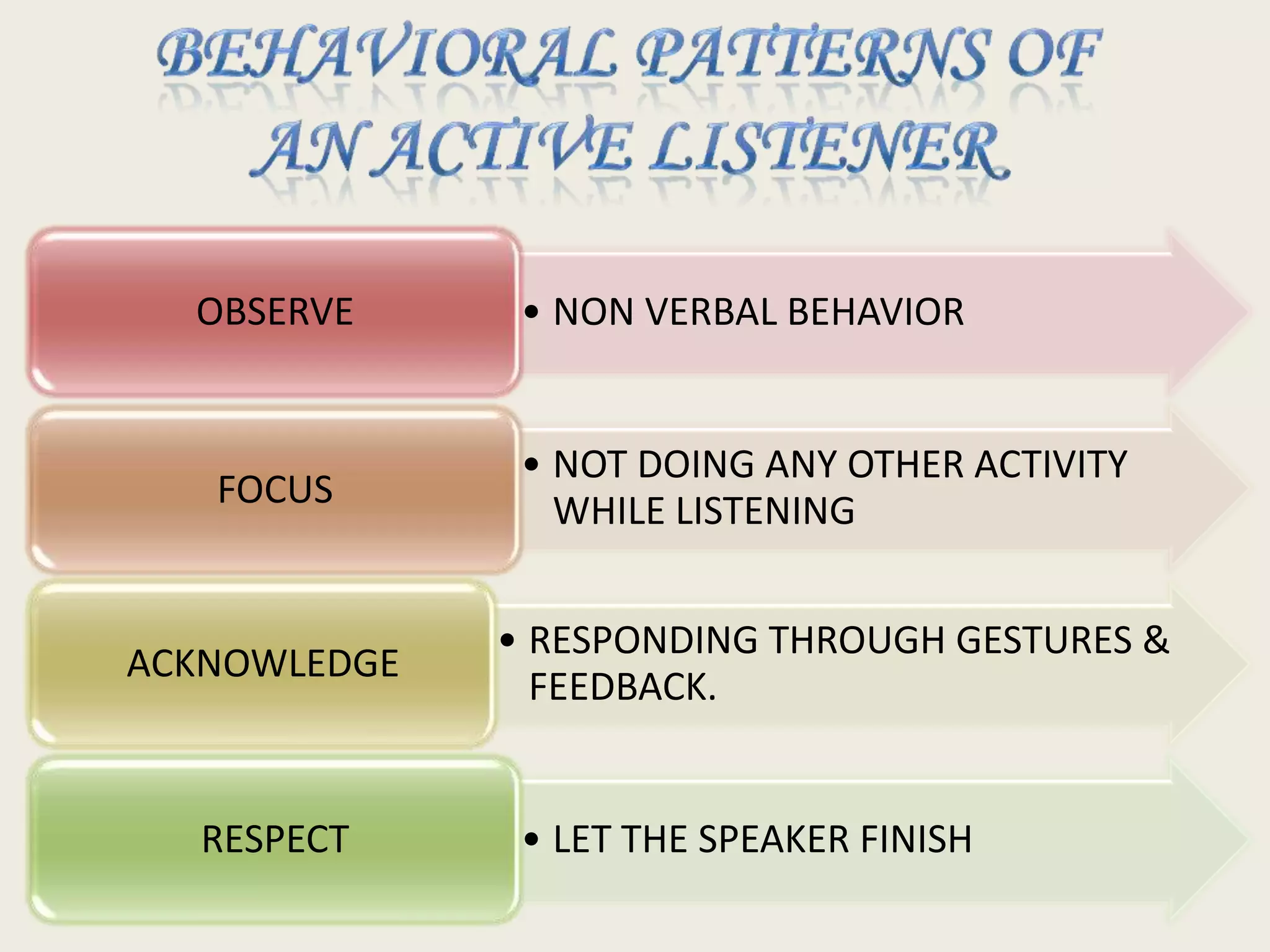 OBSERVE

• NON VERBAL BEHAVIOR

FOCUS

• NOT DOING ANY OTHER ACTIVITY
WHILE LISTENING

ACKNOWLEDGE

• RESPONDING THROUGH GESTURES &
FEEDBACK.

RESPECT

• LET THE SPEAKER FINISH

 