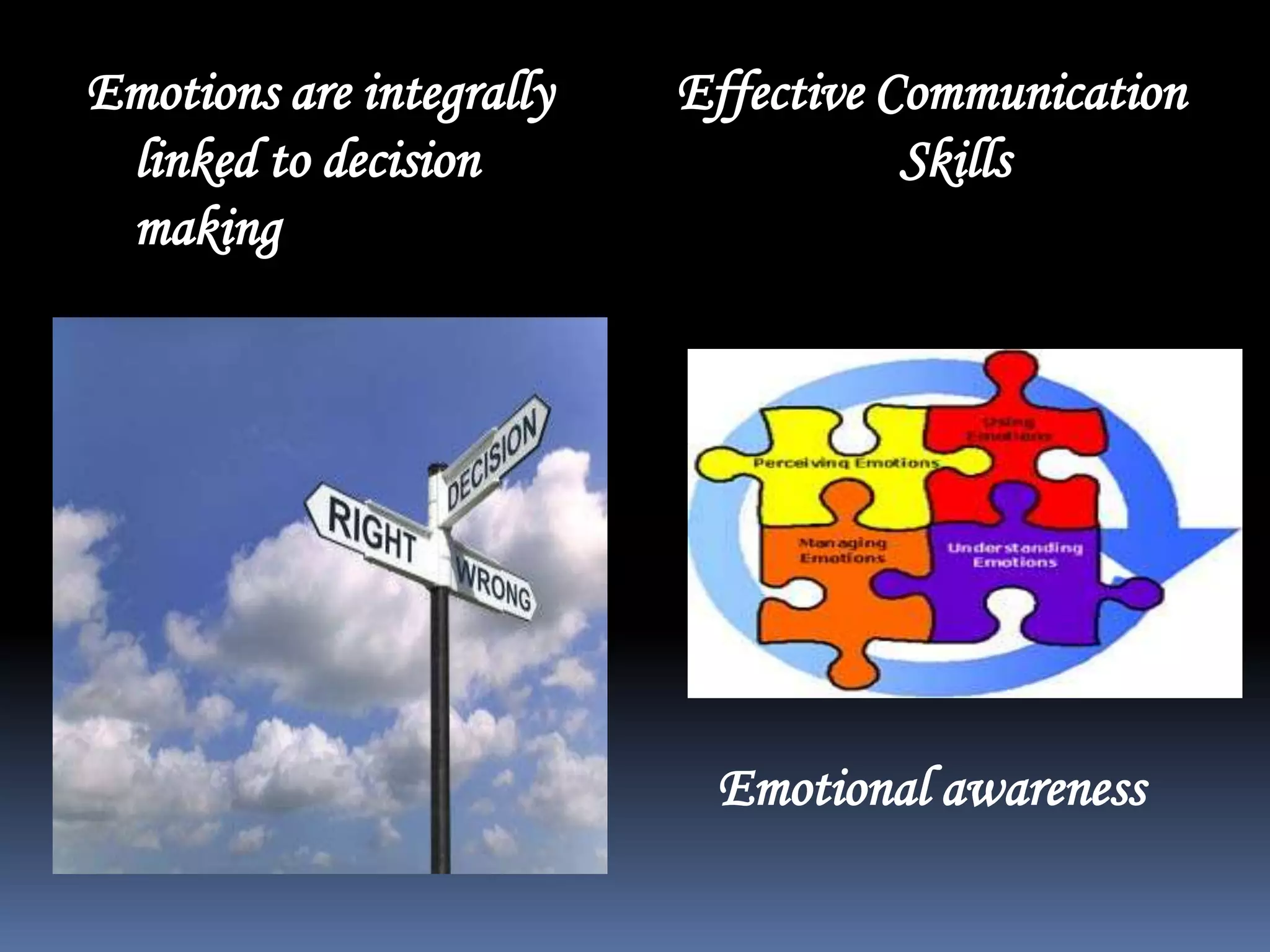 Emotions are integrally
linked to decision
making

Effective Communication
Skills

Emotional awareness

 