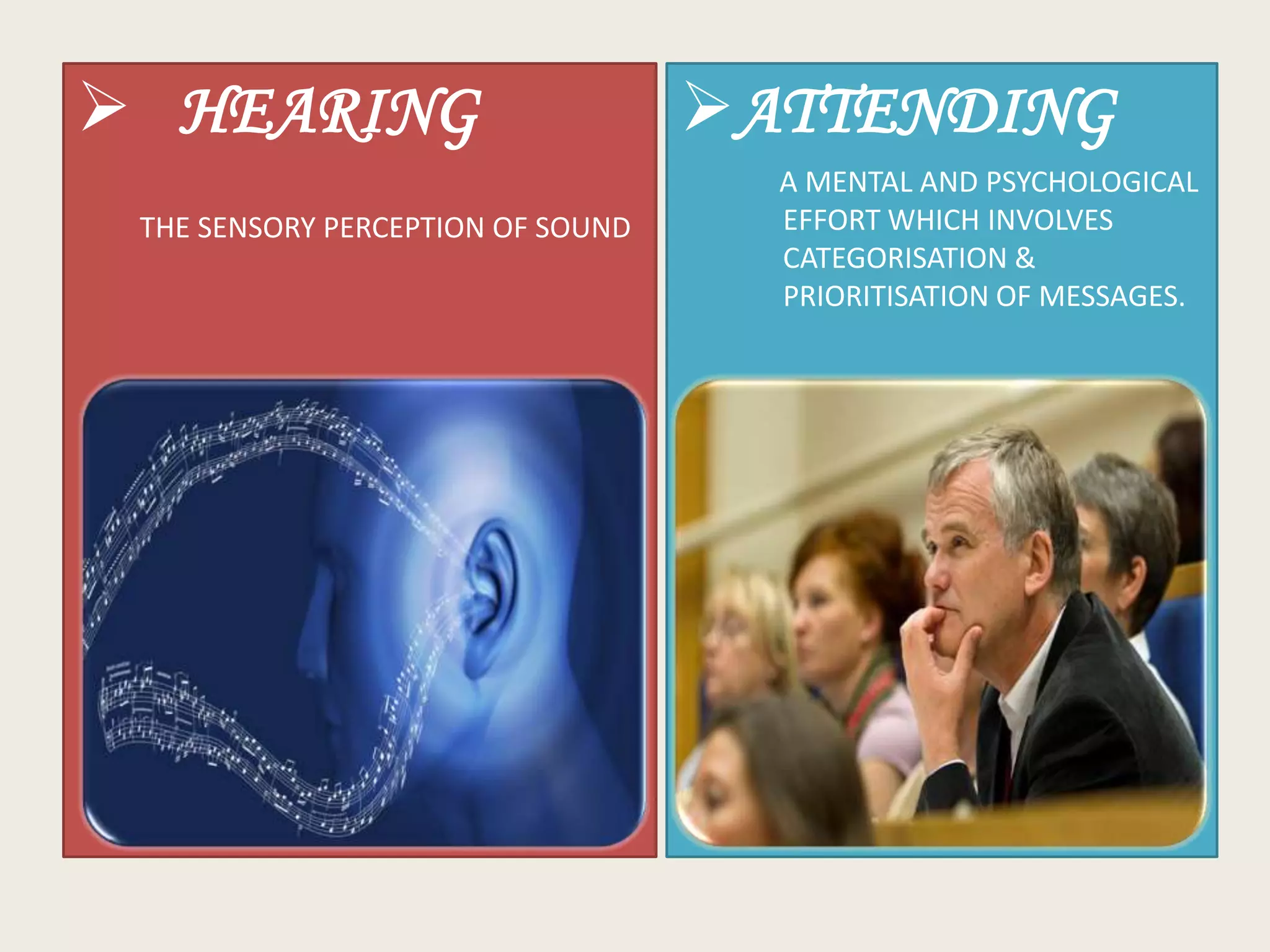  HEARING
THE SENSORY PERCEPTION OF SOUND

ATTENDING
A MENTAL AND PSYCHOLOGICAL
EFFORT WHICH INVOLVES
CATEGORISATION &
PRIORITISATION OF MESSAGES.

 