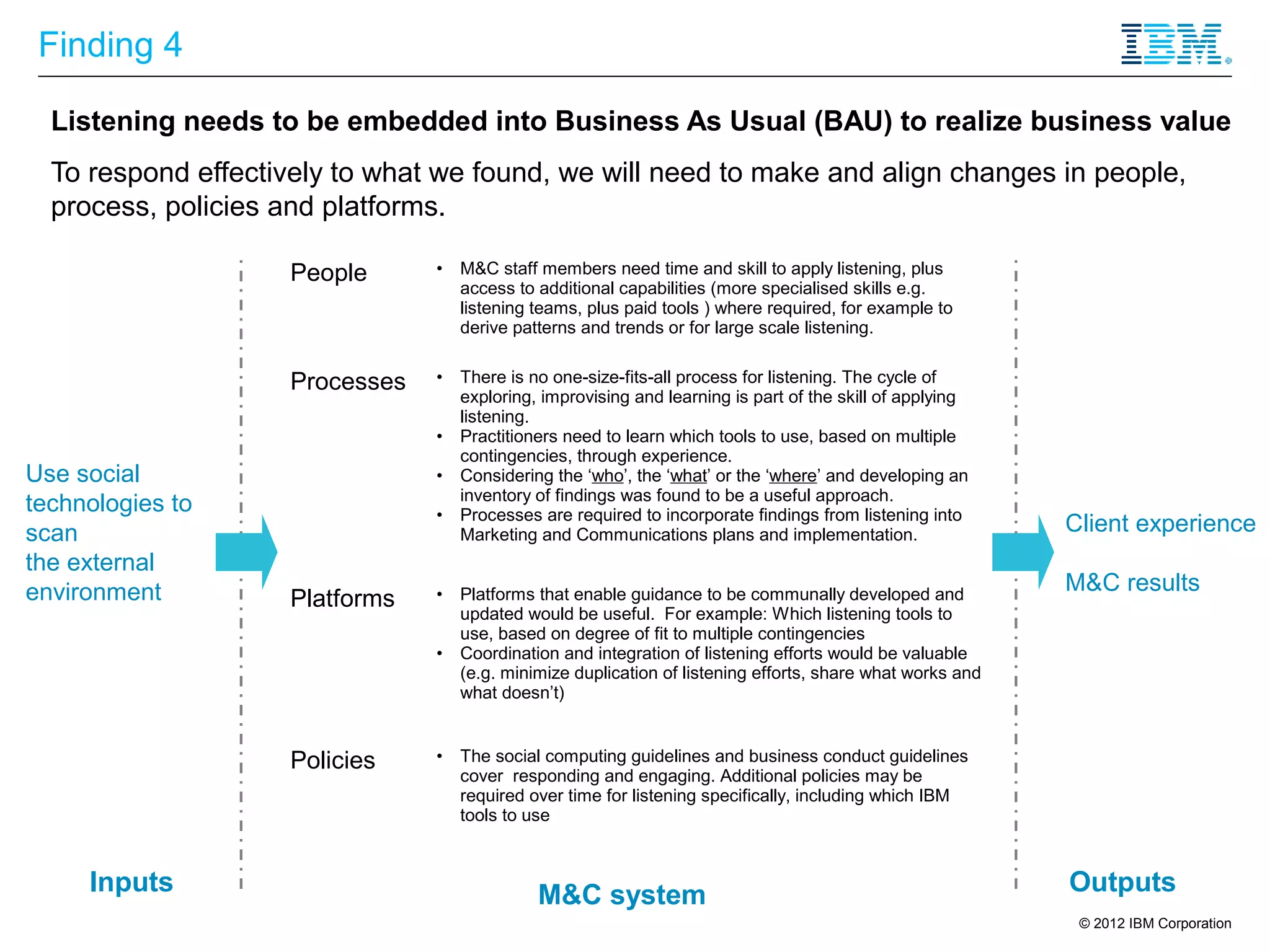 Finding 4

  Listening needs to be embedded into Business As Usual (BAU) to realize business value
  To respond effectively to what we found, we will need to make and align changes in people,
  process, policies and platforms.

                    People      • M&C staff members need time and skill to apply listening, plus
                                  access to additional capabilities (more specialised skills e.g.
                                  listening teams, plus paid tools ) where required, for example to
                                  derive patterns and trends or for large scale listening.


                    Processes   • There is no one-size-fits-all process for listening. The cycle of
                                  exploring, improvising and learning is part of the skill of applying
                                  listening.
                                • Practitioners need to learn which tools to use, based on multiple
                                  contingencies, through experience.
Use social                      • Considering the ‘who’, the ‘what’ or the ‘where’ and developing an
                                  inventory of findings was found to be a useful approach.
technologies to                 • Processes are required to incorporate findings from listening into
scan                              Marketing and Communications plans and implementation.
                                                                                                          Client experience
the external
environment                     • Platforms that enable guidance to be communally developed and
                                                                                                          M&C results
                    Platforms
                                  updated would be useful. For example: Which listening tools to
                                  use, based on degree of fit to multiple contingencies
                                • Coordination and integration of listening efforts would be valuable
                                  (e.g. minimize duplication of listening efforts, share what works and
                                  what doesn’t)


                    Policies    • The social computing guidelines and business conduct guidelines
                                  cover responding and engaging. Additional policies may be
                                  required over time for listening specifically, including which IBM
                                  tools to use


     Inputs                                  M&C system                                                   Outputs
                                                                                                           © 2012 IBM Corporation
 