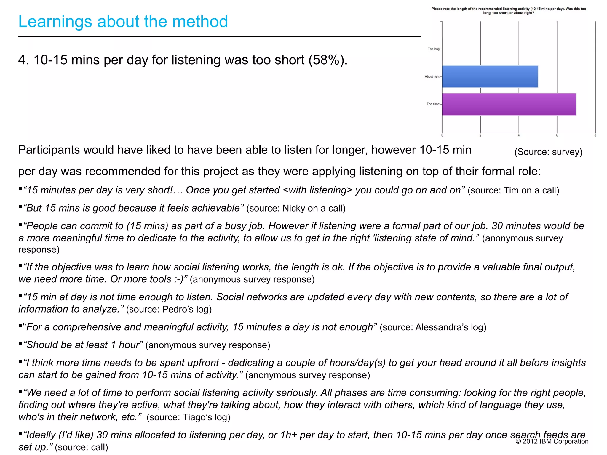 Learnings about the method

4. 10-15 mins per day for listening was too short (58%).




Participants would have liked to have been able to listen for longer, however 10-15 min                                (Source: survey)

per day was recommended for this project as they were applying listening on top of their formal role:
“15 minutes per day is very short!… Once you get started <with listening> you could go on and on” (source: Tim on a call)
“But 15 mins is good because it feels achievable” (source: Nicky on a call)
“People can commit to (15 mins) as part of a busy job. However if listening were a formal part of our job, 30 minutes would be
a more meaningful time to dedicate to the activity, to allow us to get in the right 'listening state of mind.” (anonymous survey
response)
“If the objective was to learn how social listening works, the length is ok. If the objective is to provide a valuable final output,
we need more time. Or more tools :-)” (anonymous survey response)
“15 min at day is not time enough to listen. Social networks are updated every day with new contents, so there are a lot of
information to analyze.” (source: Pedro’s log)
“For a comprehensive and meaningful activity, 15 minutes a day is not enough” (source: Alessandra’s log)
“Should be at least 1 hour” (anonymous survey response)
“I think more time needs to be spent upfront - dedicating a couple of hours/day(s) to get your head around it all before insights
can start to be gained from 10-15 mins of activity.” (anonymous survey response)
“We need a lot of time to perform social listening activity seriously. All phases are time consuming: looking for the right people,
finding out where they're active, what they're talking about, how they interact with others, which kind of language they use,
who's in their network, etc.” (source: Tiago’s log)
“Ideally (I’d like) 30 mins allocated to listening per day, or 1h+ per day to start, then 10-15 mins per day once search feeds are
                                                                                                                    © 2012 IBM Corporation
set up.” (source: call)
 