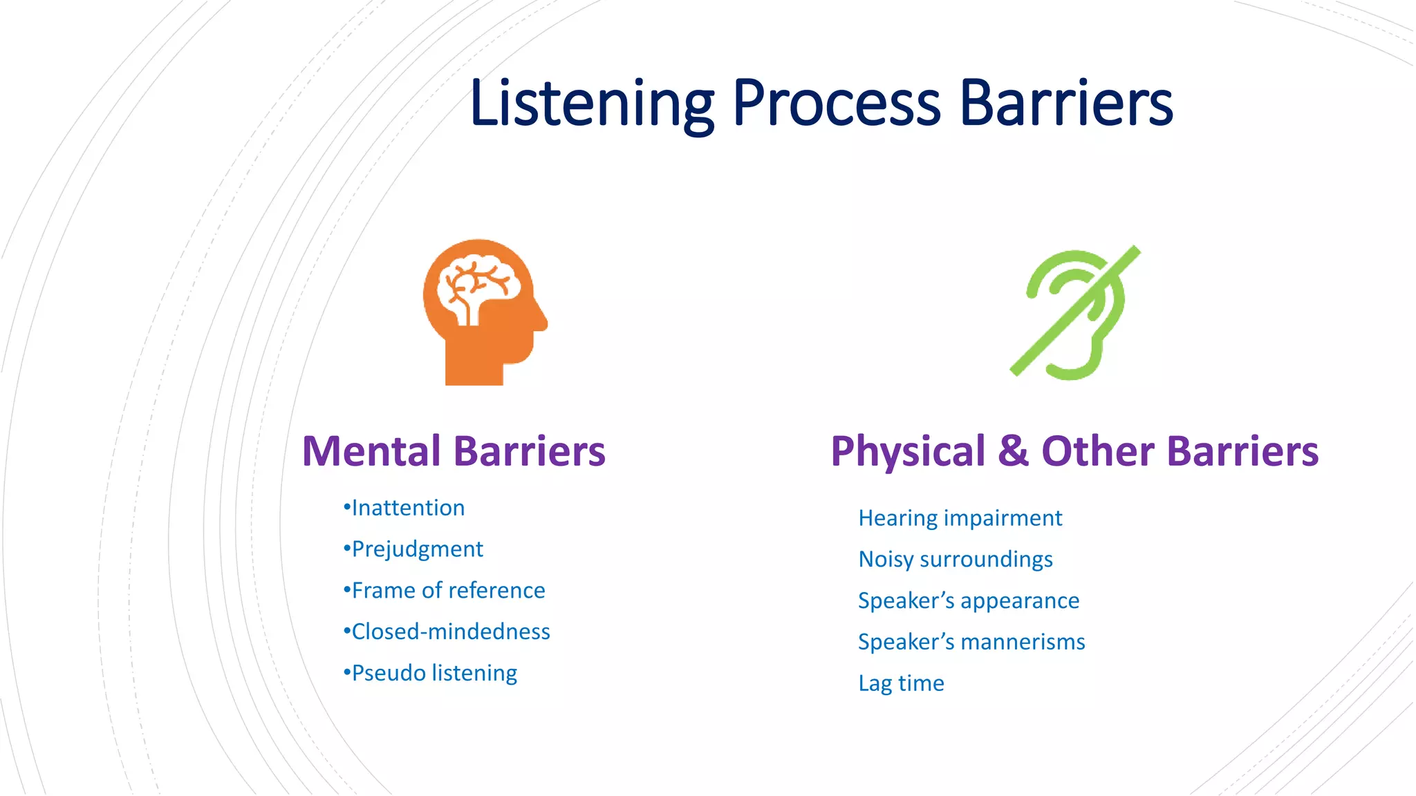 Listening Process Barriers
Mental Barriers
•Inattention
•Prejudgment
•Frame of reference
•Closed-mindedness
•Pseudo listening
Physical & Other Barriers
Hearing impairment
Noisy surroundings
Speaker’s appearance
Speaker’s mannerisms
Lag time
 