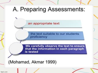 A. Preparing Assessments:
(Mohamad, Akmar 1999)
 