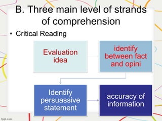 B. Three main level of strands
of comprehension
• Critical Reading
Evaluation
idea
identify
between fact
and opini
Identify
persuassive
statement
accuracy of
information
 