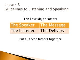 The Four Major FactorsPut all these factors togetherLesson 3 Guidelines to Listening and Speaking