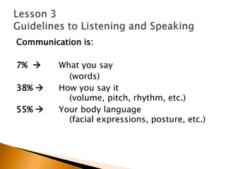 Communication is:   7%  	What you say			    (words) 38% 	How you say it		    (volume, pitch, rhythm, etc.) 55% 	Your body language		    (facial expressions, posture, etc.)Lesson 3 Guidelines to Listening and Speaking