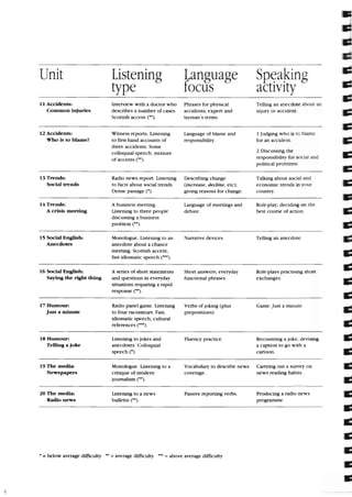 Listening and speaking. advanced.