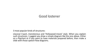 Good lostener
3 most popular kinds of structures:
classical 3-part, monotonous and ‘Hollywood-movie’ style. When you explain
such structures, I suggest you draw a simple diagram like the one above. Either
on a flipchart or if you want to have materials prepared before, then make a
slide with those speech flow diagrams.
 