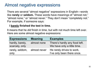 Almost negative expressions
There are several “almost negative” expressions in English—words
like rarely or seldom. These words have meanings of “almost not,”
“almost none,” or “almost never.” They don’t mean “completely not.”
For example, if someone says:
I barely finished the test in time.
It means that he did finish in time, but with not much time left over.
Here are some almost negative expressions:

Expressions

Meaning

Examples

hardly, barely,
scarcely, only
rarely, seldom,
only

almost none

There’s hardly any food left.
We have only a little time.
He rarely drives to work.
I’ve only been there once.

almost never

32

 