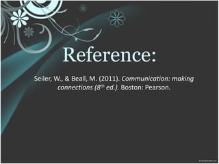 Reference:
Seiler, W., & Beall, M. (2011). Communication: making
         connections (8th ed.). Boston: Pearson.
 