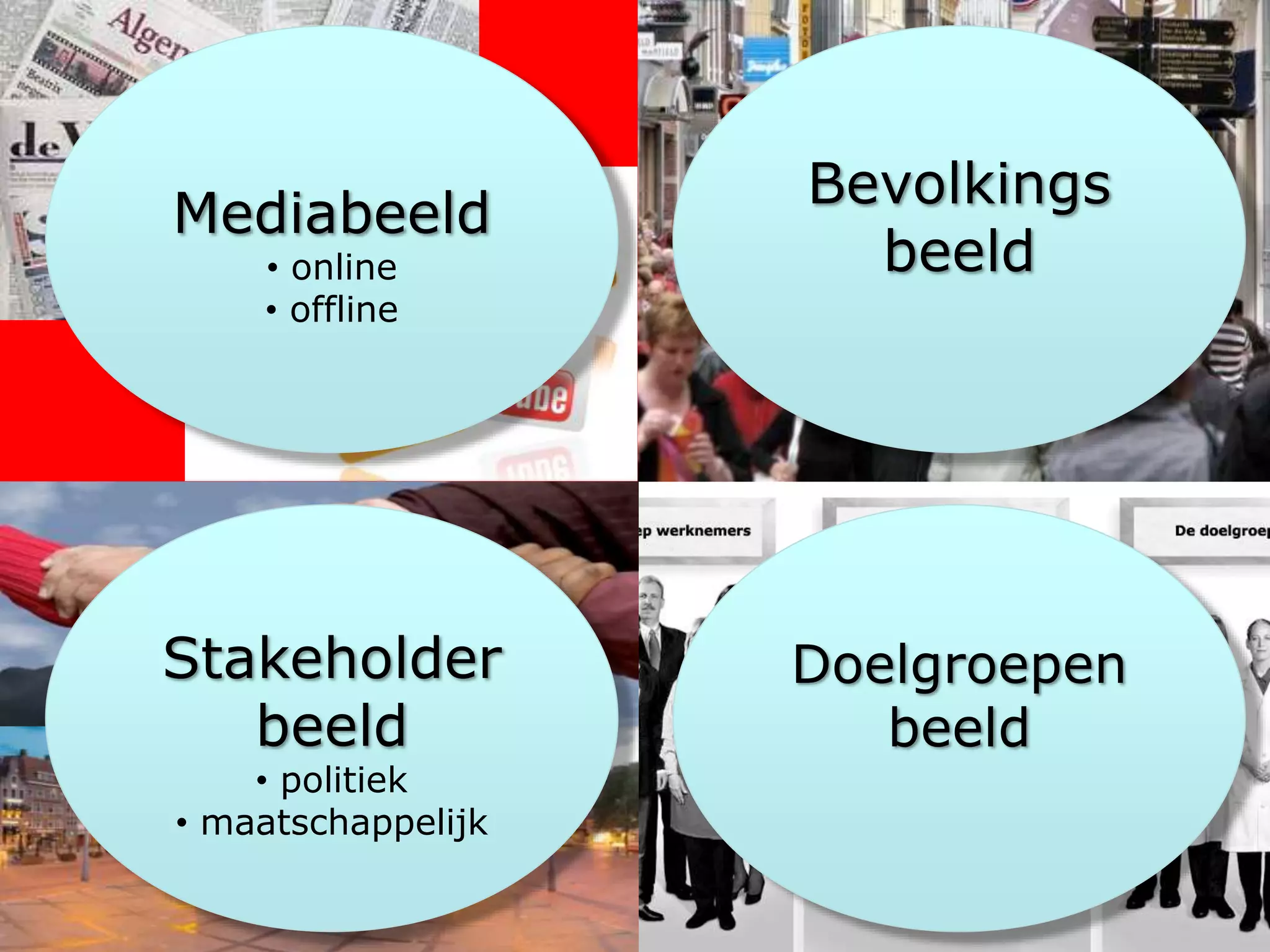 Doelgroepen 
beeld 
Mediabeeld 
• online 
• offline 
Stakeholder 
beeld 
• politiek 
• maatschappelijk 
Bevolkings 
beeld 
 