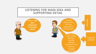 LISTENING FOR MAIN IDEA AND
SUPPORTING DETAIL
Where’s the
best
restaurant
in Puncak
Alam?
Chargrill
Restaurant is
the best
restaurant in
Puncak Alam
Good western
food, cheap,
delicious,
friendly,
relaxing
ambiance. You
must try
Chargrill
Restaurant
MainIdea
Supportin
g details
 