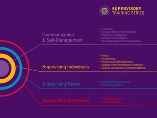 Listening and Giving & Receiving Feedback | PPTX