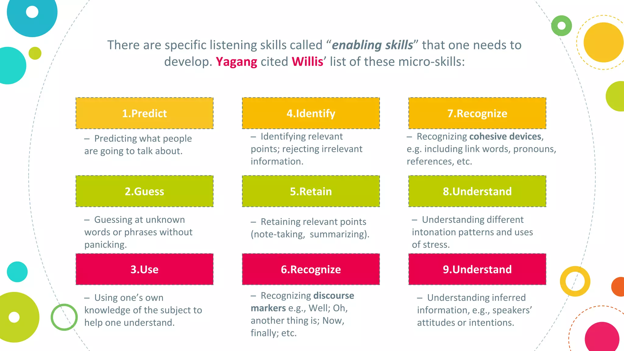ENG 3A | Nature of Listening | PPTX