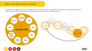 Listening means gauging what is being talked about your brand and then managing the sentiments to build equity accordingly.
Here’s how you can drive conversations by listening and creating the content with right context.
ORM is incomplete without Listening!
 
