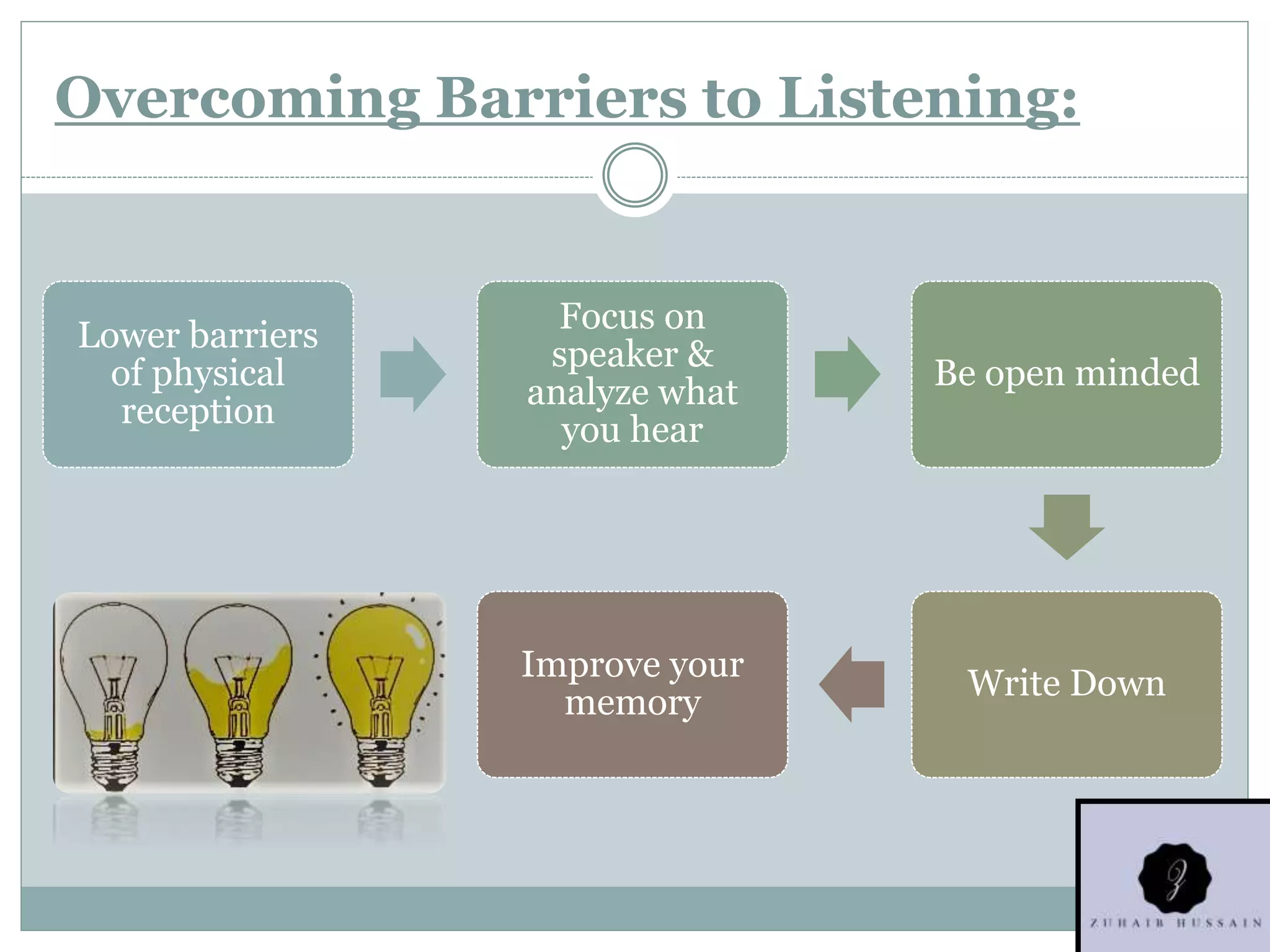 Listening Barrier In Business Communication Listening(ppt),Business Communication(MBA) | PPT