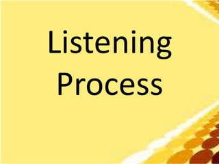 Listening
Process
 