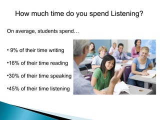 How much time do you spend Listening?
On average, students spend…
• 9% of their time writing
•16% of their time reading
•30% of their time speaking
•45% of their time listening

 