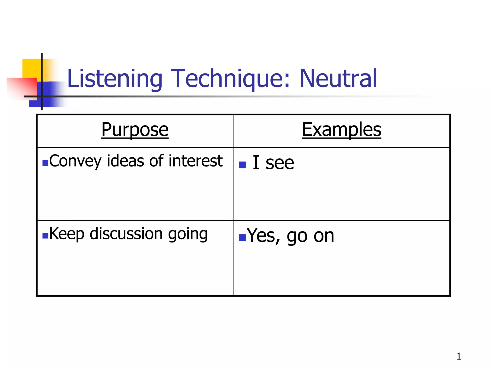 Listening & questioning technique | PPT