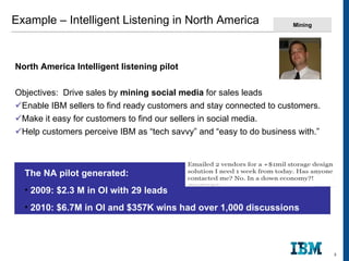 Example – Intelligent Listening in North America <ul><li>North America Intelligent listening pilot </li></ul><ul><li>Objec...