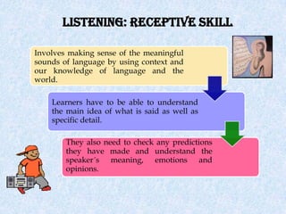 Listening skill | PPTX