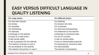 EASY VERSUS DIFFICULT LANGUAGE IN
QUALITY LISTENING
18
 