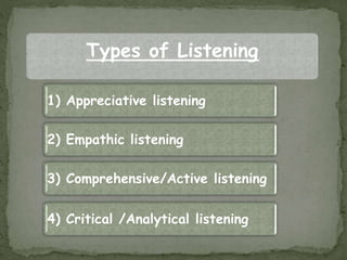 Types of Listening
1) Appreciative listening
2) Empathic listening
3) Comprehensive/Active listening
4) Critical /Analytical listening
 