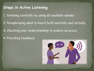 Steps in Active Listening
1. listening carefully by using all available senses
2. Paraphrasing what is heard both mentally and verbally
3. Checking your understanding to ensure accuracy
4. Providing feedback
 