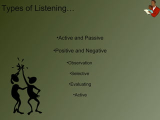 Types of Listening… Active and Passive Positive and Negative Observation  Selective  Evaluating Active 