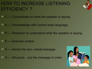 HOW TO INCREASE LISTENING EFFICIENCY ?  C --- Concentrate on what the speaker is saying. A --- Acknowledge with correct body language. R --- Research to understand what the speaker is saying. E --- Exercise control. S --- Sense the non- verbal message. S --- Structure – put the message in order. 