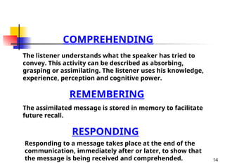 14
COMPREHENDING
The listener understands what the speaker has tried to
convey. This activity can be described as absorbing,
grasping or assimilating. The listener uses his knowledge,
experience, perception and cognitive power.
REMEMBERING
The assimilated message is stored in memory to facilitate
future recall.
RESPONDING
Responding to a message takes place at the end of the
communication, immediately after or later, to show that
the message is being received and comprehended.
 