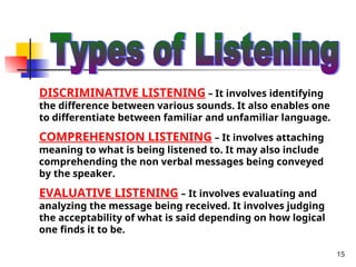 15
DISCRIMINATIVE LISTENING – It involves identifying
the difference between various sounds. It also enables one
to differentiate between familiar and unfamiliar language.
COMPREHENSION LISTENING – It involves attaching
meaning to what is being listened to. It may also include
comprehending the non verbal messages being conveyed
by the speaker.
EVALUATIVE LISTENING – It involves evaluating and
analyzing the message being received. It involves judging
the acceptability of what is said depending on how logical
one finds it to be.
 