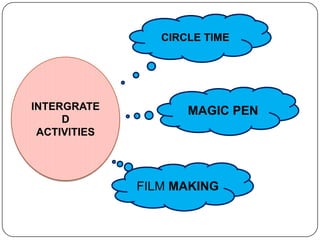 CIRCLE TIME




INTERGRATE           MAGIC PEN
     D
 ACTIVITIES




              FILM MAKING
 