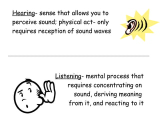 Hearing- sense that allows you to
perceive sound; physical act- only
requires reception of sound waves
Listening- mental process that
requires concentrating on
sound, deriving meaning
from it, and reacting to it
 