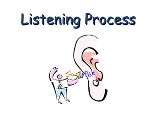 Listening ProcessListening Process
 