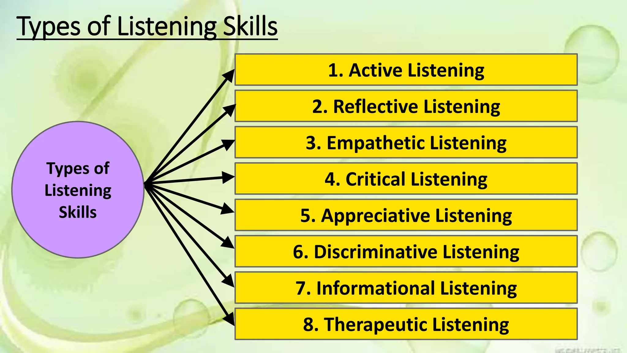 Listening Skills From the Story The Boy Who Broke the Bank by Ruskin