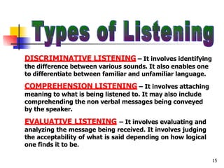 DISCRIMINATIVE LISTENING – It involves identifying
the difference between various sounds. It also enables one
to differentiate between familiar and unfamiliar language.
15
COMPREHENSION LISTENING – It involves attaching
meaning to what is being listened to. It may also include
comprehending the non verbal messages being conveyed
by the speaker.
EVALUATIVE LISTENING – It involves evaluating and
analyzing the message being received. It involves judging
the acceptability of what is said depending on how logical
one finds it to be.
 