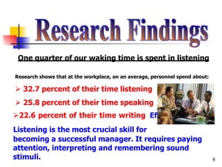 9
One quarter of our waking time is spent in listening
Research shows that at the workplace, on an average, personnel spend about:
 32.7 percent of their time listening
 25.8 percent of their time speaking
22.6 percent of their time writing Effective
Listening is the most crucial skill for
becoming a successful manager. It requires paying
attention, interpreting and remembering sound
stimuli.
 