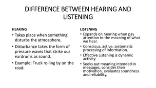 DIFFERENCE BETWEEN HEARING AND
LISTENING
HEARING
• Takes place when something
disturbs the atmosphere.
• Disturbance takes the form of
pressure waves that strike our
eardrums as sound.
• Example: Truck rolling by on the
road.
LISTENING
• Expands on hearing when pay
attention to the meaning of what
we hear.
• Conscious, active, systematic
processing of information.
• Effective Listening is dynamic
activity.
• Seeks out meaning intended in
messages, consider their
motivation, evaluates soundness
and reliability.
 