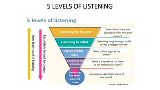 5 LEVELS OF LISTENING
 