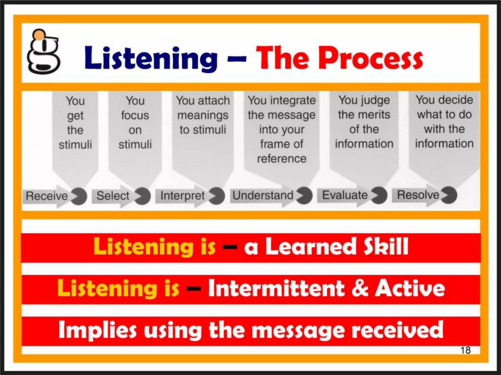 Listening skills 02 / 08