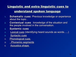 Linguistic and extra linguistic cues to
         understand spoken language
1.    Schematic cues: Previous knowledge or experience
      about the topic .
2.    Contextual cues : knowledge of the situation and
      the people involved in the conversation.
3.    Systemic cues
A.     Lexical cues (identifying heard sounds as words…..)
B.     Syntactic cues
C.    Phonological cues
D.      Phonemic segments
E.     Acoustics shape


                                                        14
 