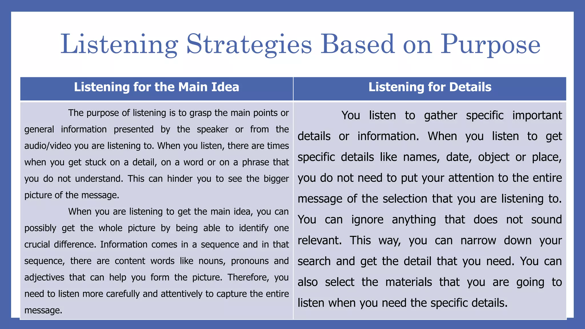 Listening Strategies Based on Purpose.pptx