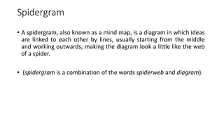 Spidergram
• A spidergram, also known as a mind map, is a diagram in which ideas
are linked to each other by lines, usually starting from the middle
and working outwards, making the diagram look a little like the web
of a spider.
• (spidergram is a combination of the words spiderweb and diagram).
 